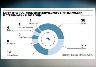 Источник: "Коммерсант"