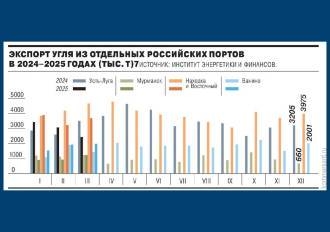 Источник: "Коммерсант"