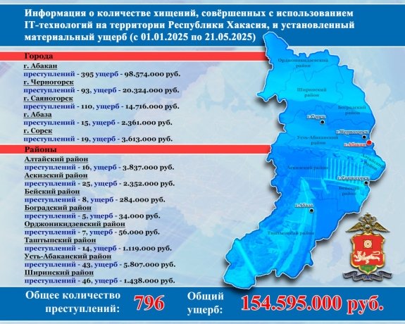 Фото: МВД по Хакасии