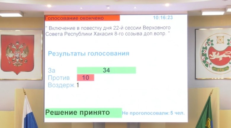 Большинство депутатов высказались за рассмотрение отчета главы РХ