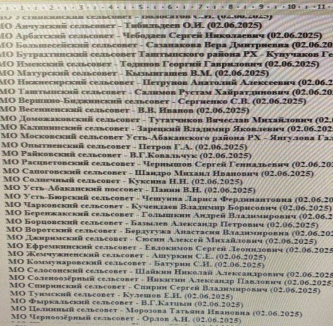 Список приглашенных в Правительство РХ