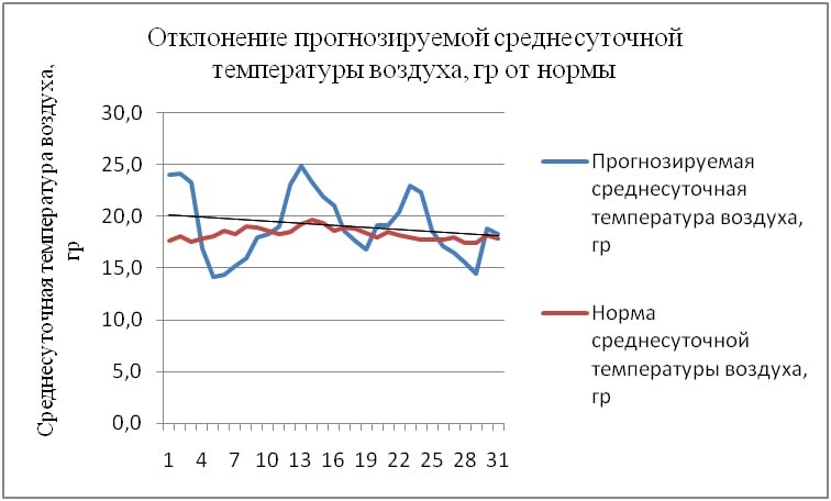 Фото: Татьяна Иванова