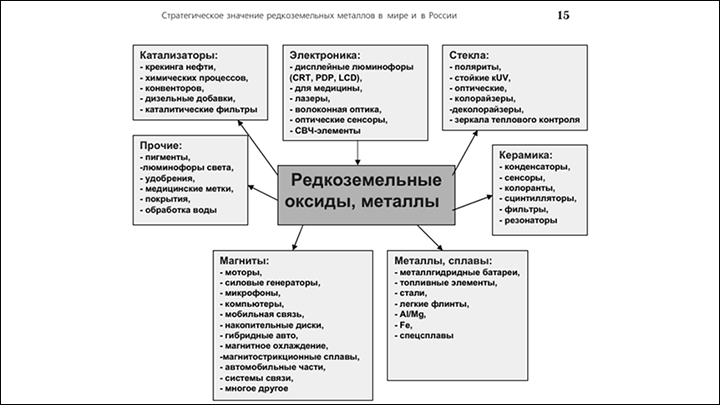 Фото: Лаборатория синтеза и роста монокристаллов соединений РЗЭ, Институт неорганической химии СО РАН, Новосибирск
