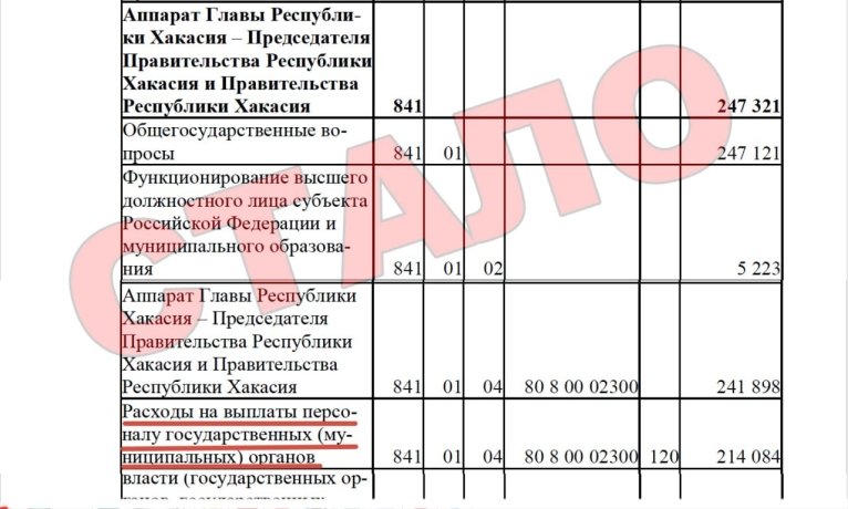 Фото: ТГ-канал "Ха-ха-касия"