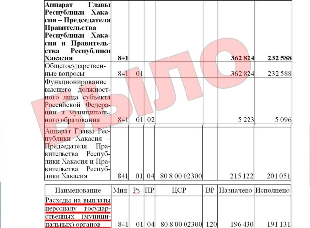 Фото: ТГ-канал "Ха-ха-касия"