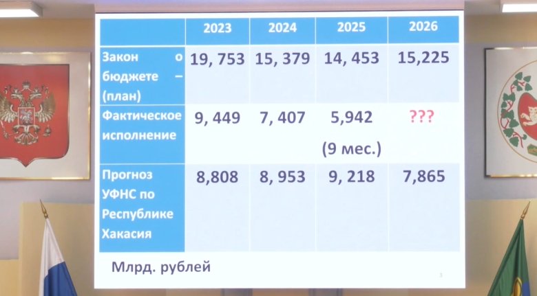 Фото: Скриншот трансляции Верховного Совета Хакасии