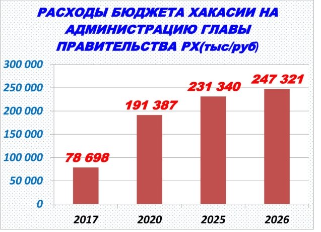 Фото: ТГ-канал "Ха-ха-касия" 