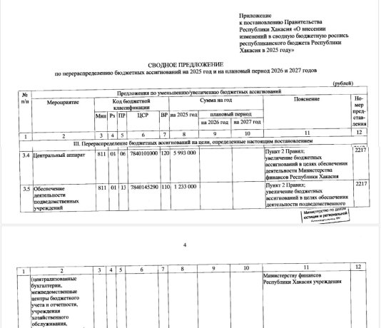 Фото: ТГ-канал "Ха-ха-касия" 