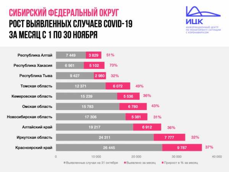Фото: ИЦК