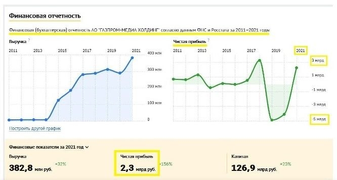  Скриншот: интернет-сайт checko.ru