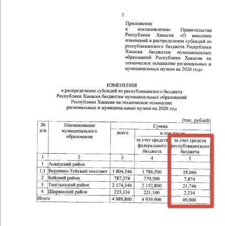 Фото: Ха-ха-касия / Telegram 