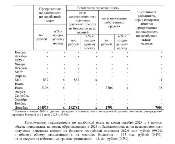 Фото: Скриншот отчета Красноярскстата