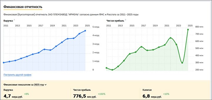 Фото: СКРИНШОТ СТРАНИЦЫ САЙТА CHECKO.RU