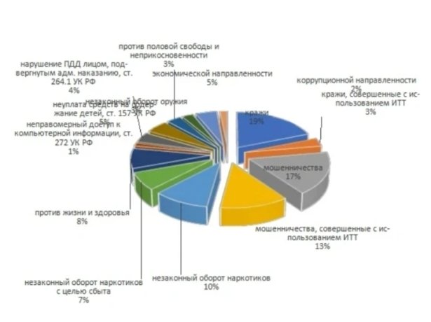 Фото: Прокуратура Хакасии