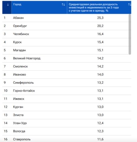 Фото: РИА Новости