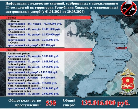 Фото: МВД по Хакасии