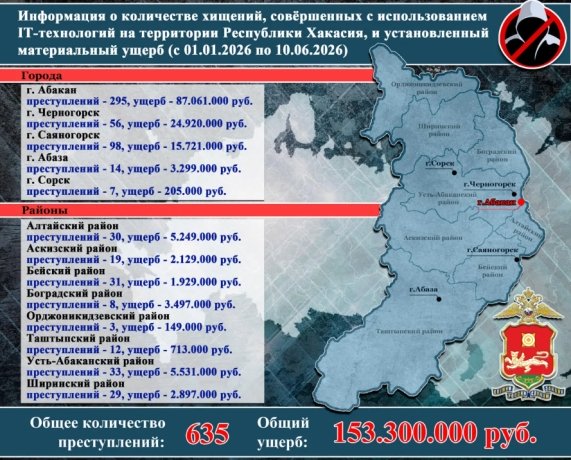 Фото: МВД по Хакасии