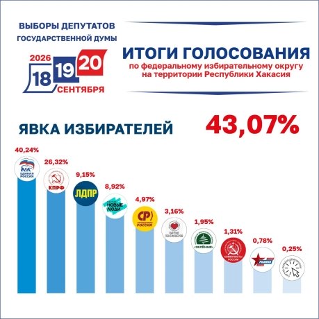 Фото: Избирком Хакасии