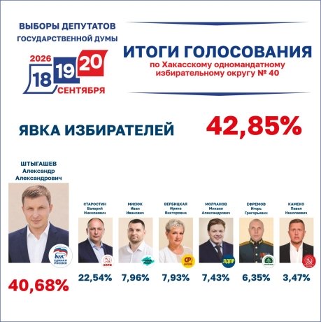 Фото: Избирком Хакасии