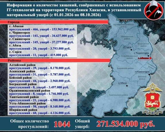 Инфографика: МВД России по Хакасии