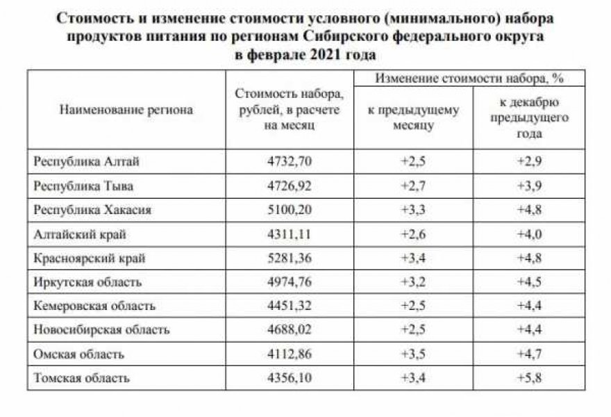 Сколько людей в красноярске 2024