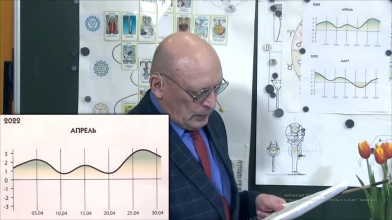 Зараев календарь 2024 год. Зараев декабрь 2022. Прогноз на год Зараев. Зараев сентябрь 2022. Зараев астролог предсказание на осень 2022г.