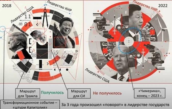 Обложка журнала экономист на 2022 год расшифровка фото