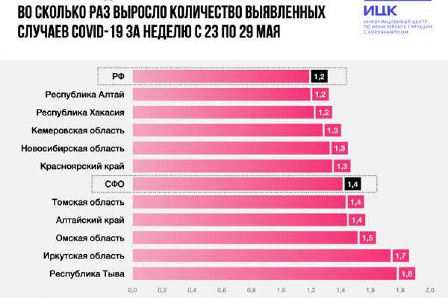 Фото: Информационный центр по мониторингу ситуации с коронавирусом (ИЦК)