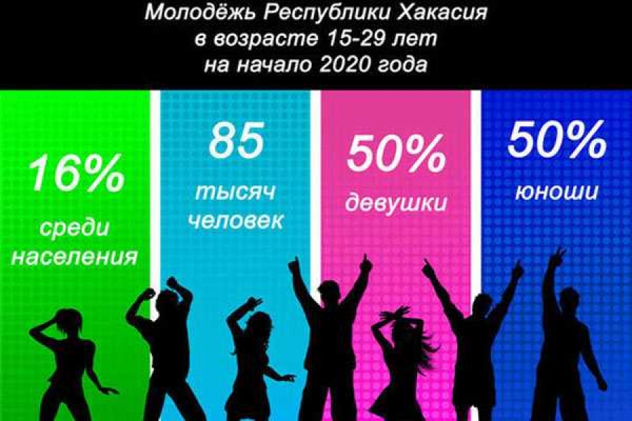 ИНФОГРАФИКА КРАСНОЯРСКСТАТА